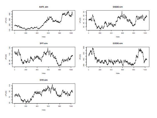 simulated stock prices in R