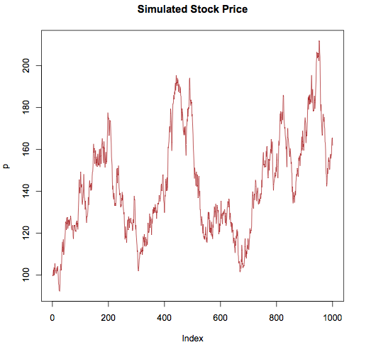 simulation of stock price in R