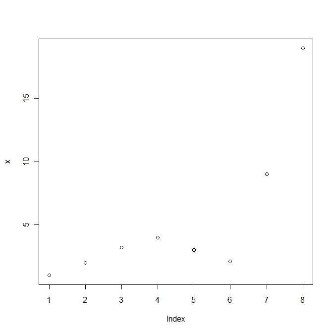 Simple plot in R